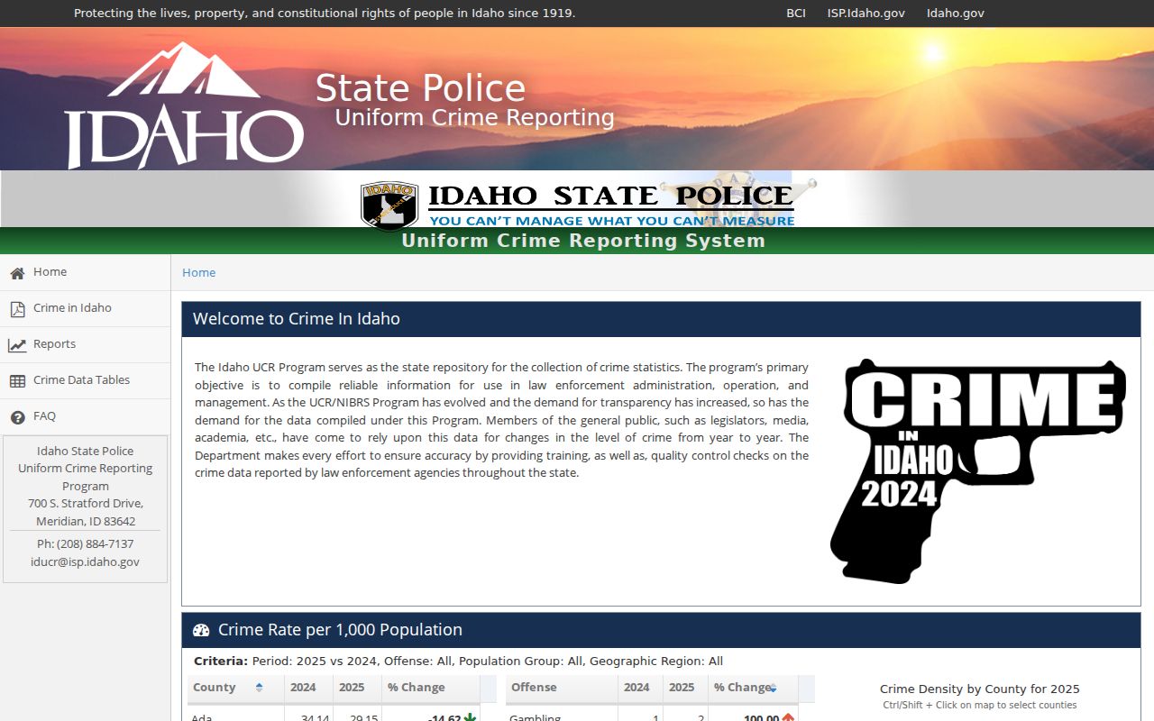 Official Crime in Idaho report selection controls relevant to Marsing